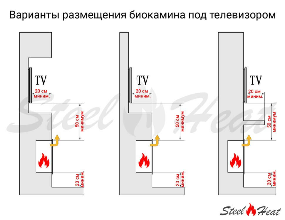 Биокамин угловой SteelHeat LONG 800 правый