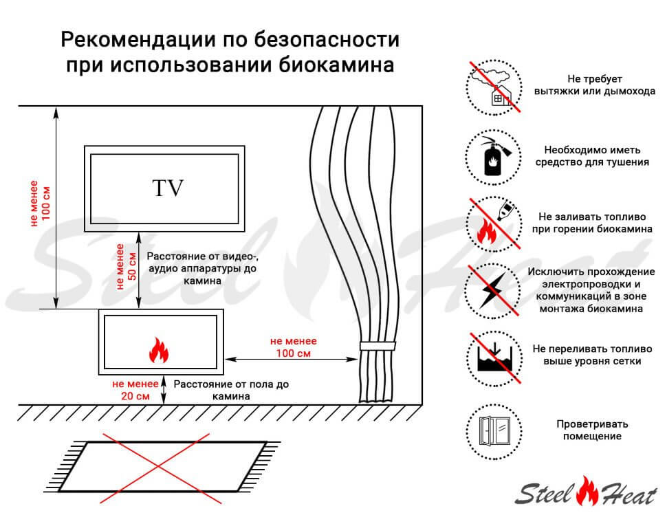 Биокамин SteelHeat LINKOR 600