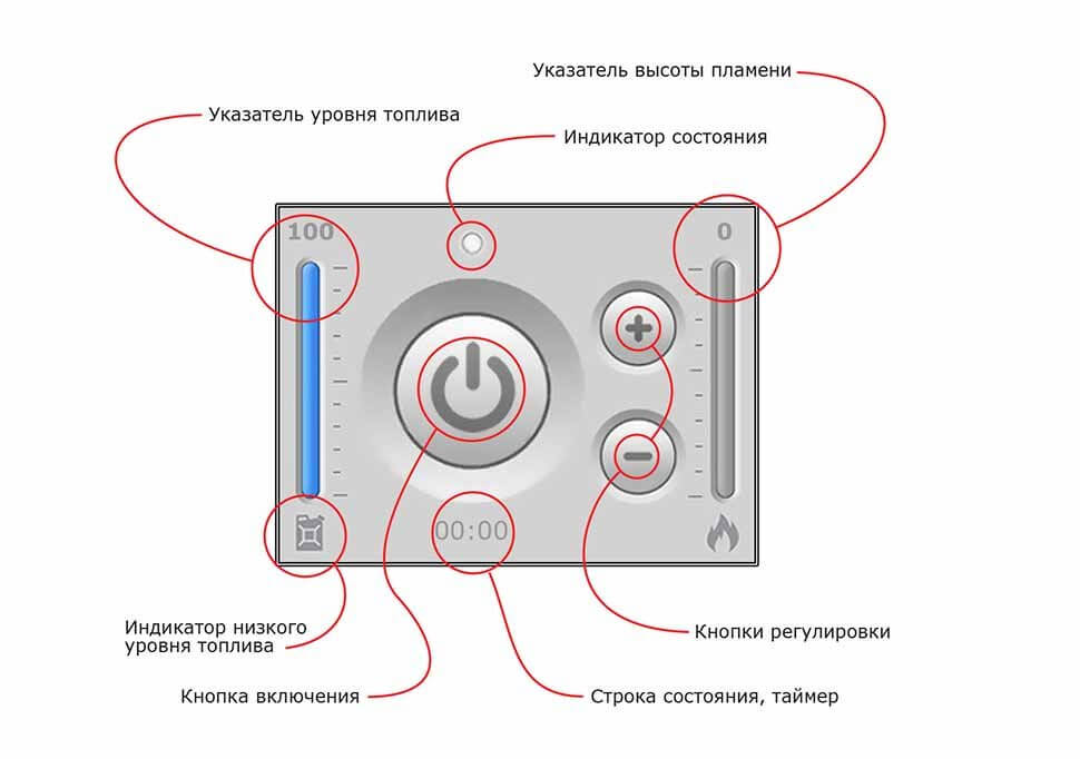 Автоматический биокамин SmartFire L 1600 Biograte